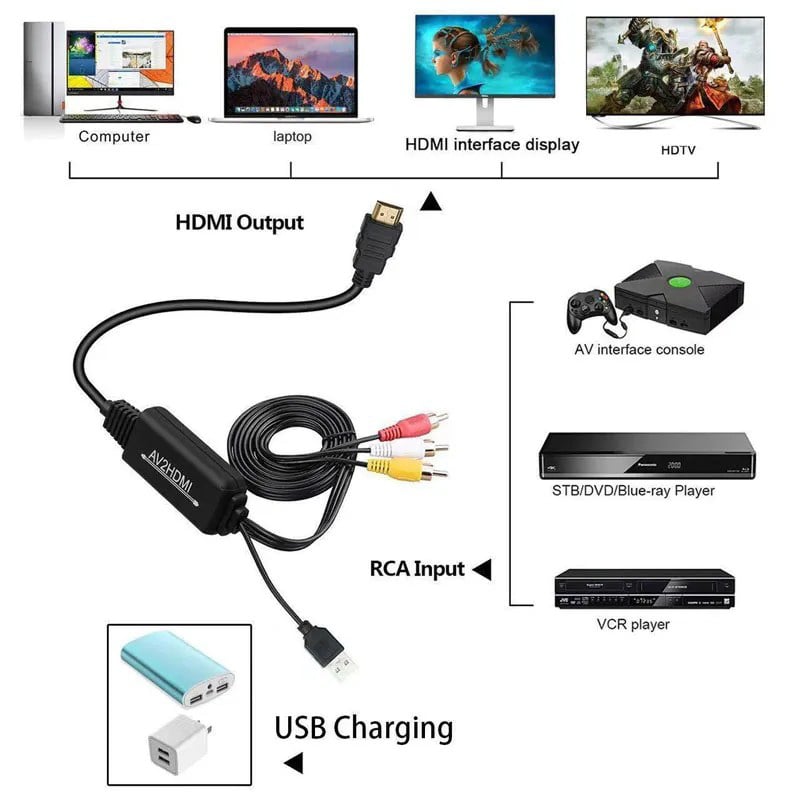 AV til HDMI Konverter Kabel Til DVD, VHS, Retrospil og Kamera. 2 m. AV til HDMI Konverter Kabel Til DVD, VHS, Retrospil og Kamera. 2 m. - Billede 2