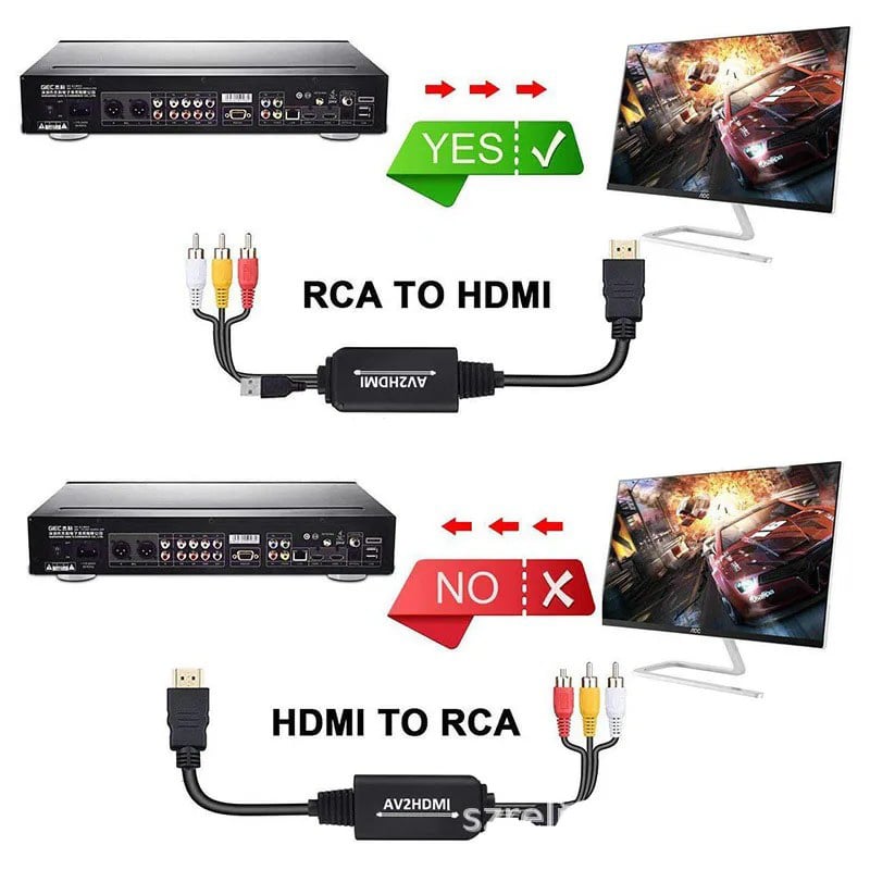 AV til HDMI Konverter Kabel Til DVD, VHS, Retrospil og Kamera. 2 m. AV til HDMI Konverter Kabel Til DVD, VHS, Retrospil og Kamera. 2 m. - Billede 4
