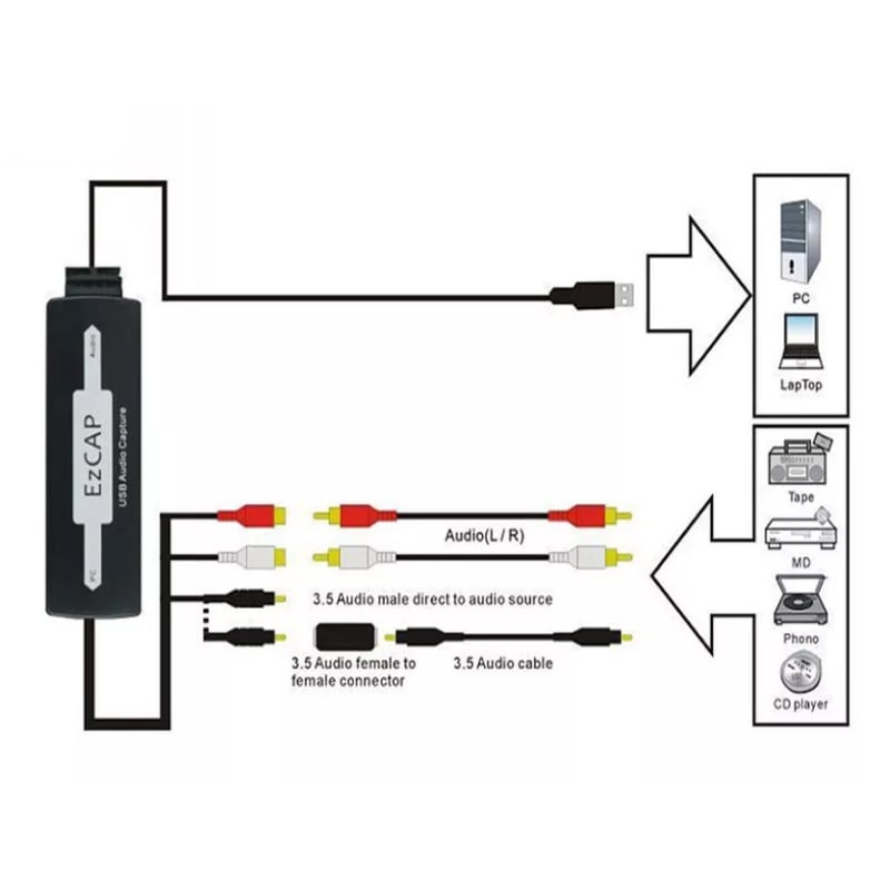 EZCAP USB Audio Capture adapter. Digitaliser dine gamle lydoptagelser. EZCAP USB Audio Capture adapter. Digitaliser dine gamle lydoptagelser. - Billede 3