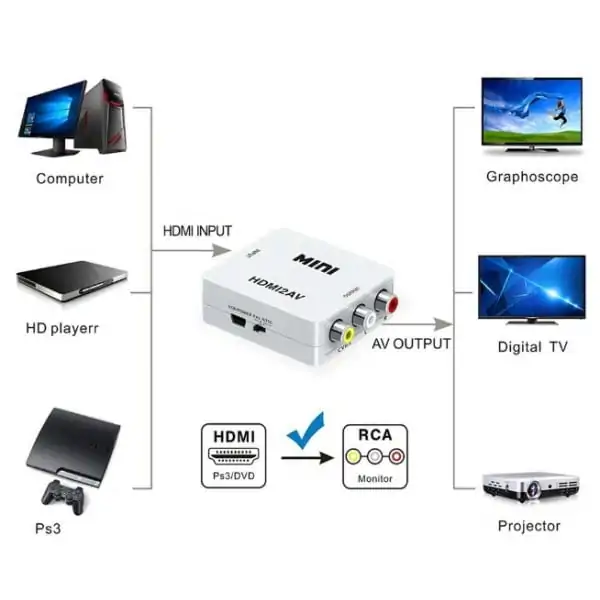 HDMI til AV/RCA Konverter. Full HD 1080p. Hvid HDMI til AV/RCA Konverter. Full HD 1080p. Hvid - Billede 2