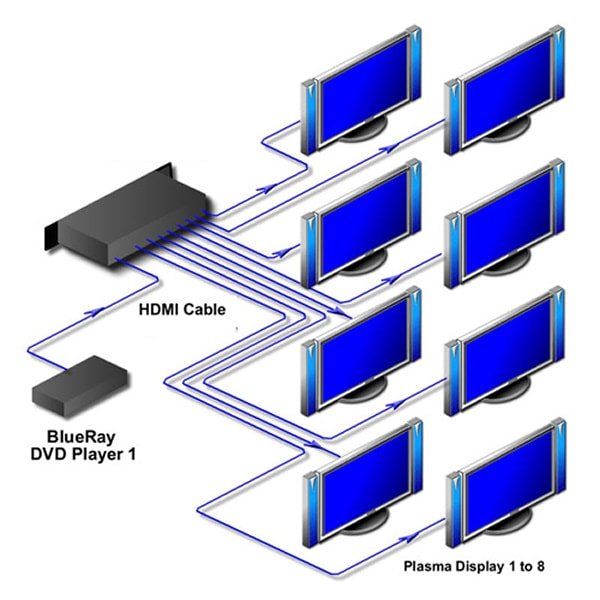 HDMI Splitter - 1 til 8 (1 ind - 8 ud) (1080P - Full HD, 3D). HDMI Splitter - 1 til 8 (1 ind - 8 ud) (1080P - Full HD, 3D). - Billede 5